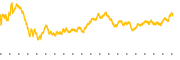 chart-XOM