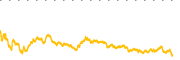 chart-XP