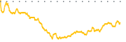 chart-XPER