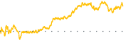 chart-XPO