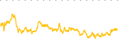 chart-XRPN