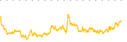 chart-XTIA