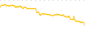 chart-YMAT