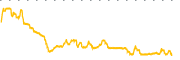 chart-YMT