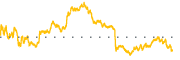chart-YOU