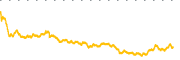 chart-YSS