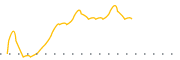 chart-YXT