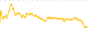chart-ZBH