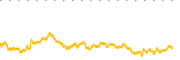 chart-ZCSH