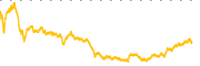 chart-ZM