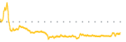 chart-ZNB